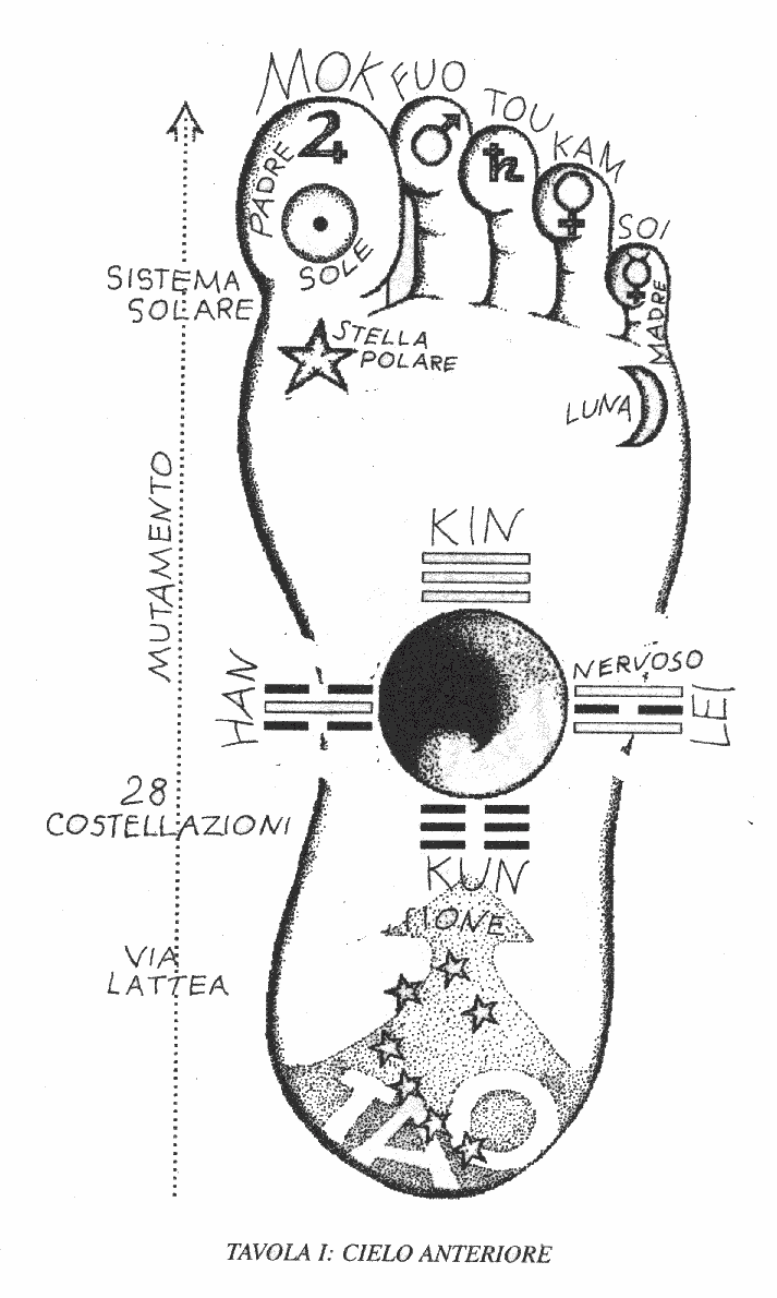 Mappa Riflessologica antica dell'On Zon Su